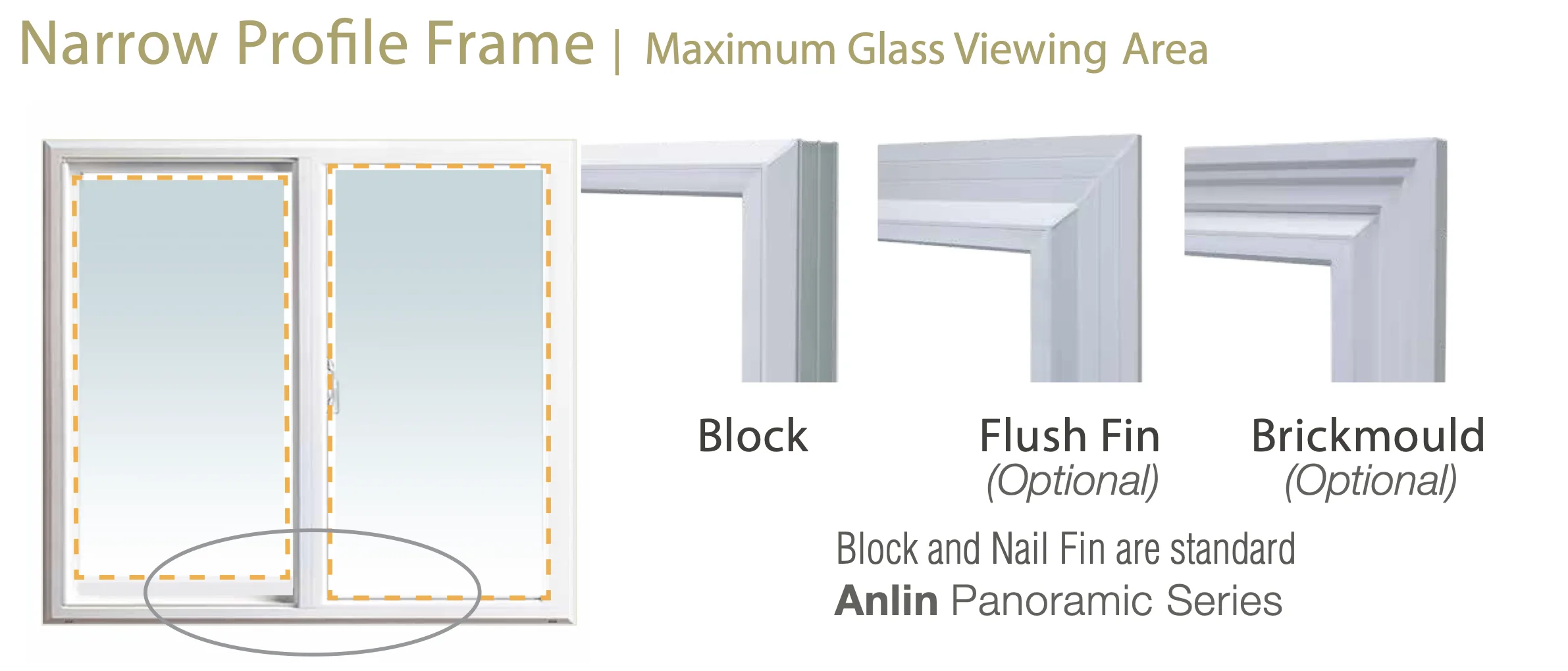 Anlin narrow profile frame reference