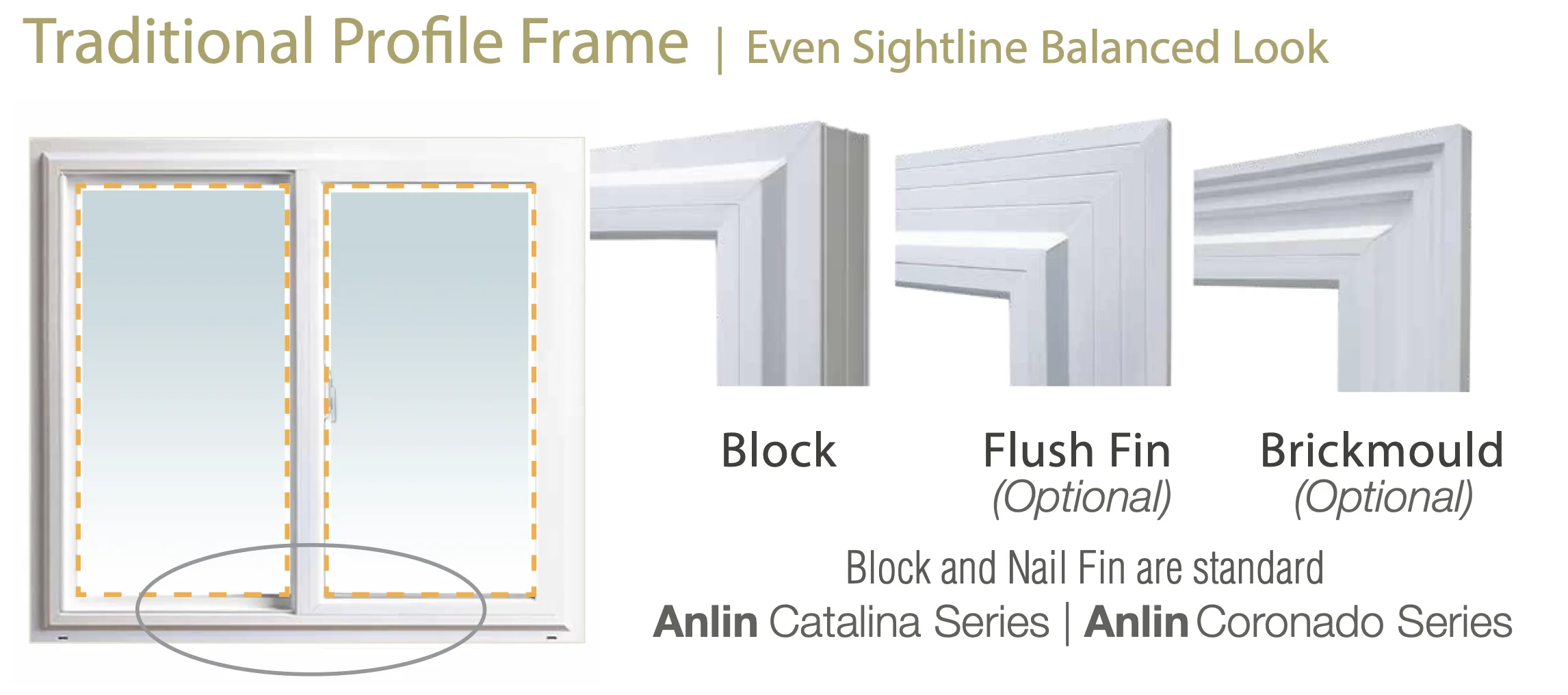 Anlin traditional profile frame reference